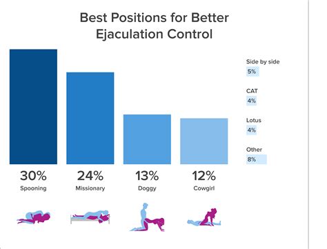 The Best Sex Positions For People Over 60, According To Sex。